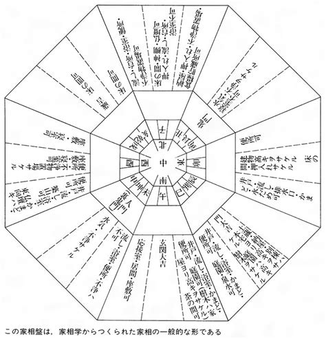 方位 家|家相・風水の方位盤の見方や角度：鬼門・裏鬼門や宅心の出し方…